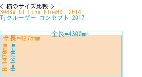 #308SW GT Line BlueHDi 2014- + Tjクルーザー コンセプト 2017